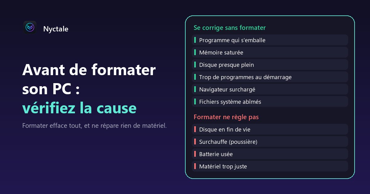 Deux colonnes : ce qui se corrige sans formater (programme bloqué, mémoire saturée, disque plein, démarrage chargé, navigateur, fichiers système) et ce qu'un formatage ne règle pas (disque usé, surchauffe, batterie usée, matériel trop juste)