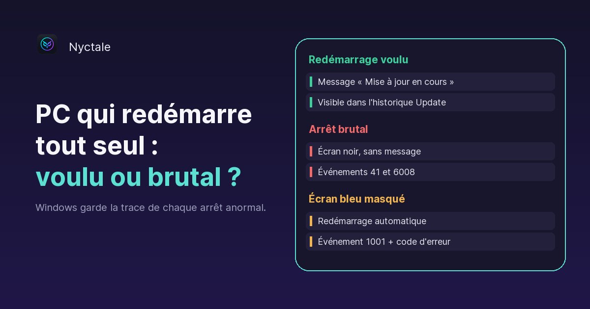Trois cas à distinguer : redémarrage voulu (mise à jour, message de Windows), arrêt brutal (écran noir, événements 41, 6008 et 1001 dans le journal) et écran bleu masqué par le redémarrage automatique