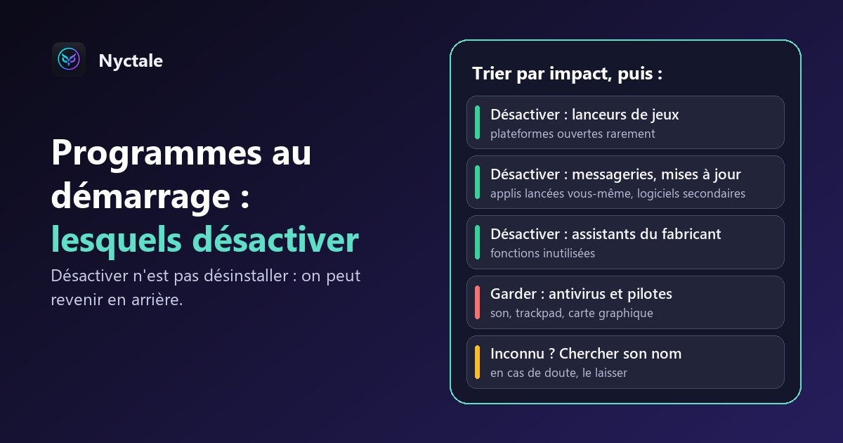Programmes au démarrage triés par impact : désactiver les lanceurs de jeux, messageries, mises à jour secondaires et assistants du fabricant ; garder l'antivirus et les pilotes ; chercher le nom d'un élément inconnu avant de décider