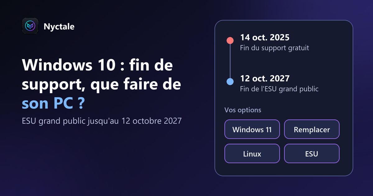 Frise : fin du support gratuit de Windows 10 le 14 octobre 2025, fin de l'ESU grand public le 12 octobre 2027, et quatre options : Windows 11, remplacer le PC, Linux ou ESU